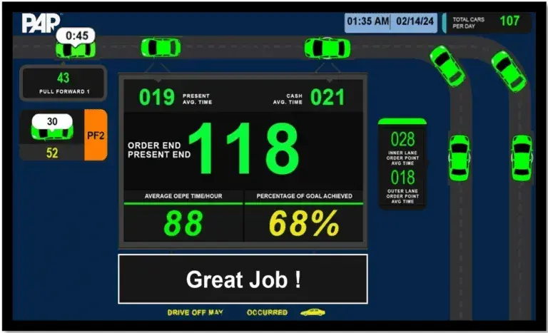 PAR Drive-Thru Timer